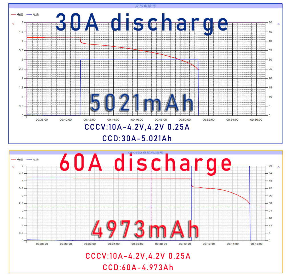 EVE INR21700 50PL Electrical discharge test
