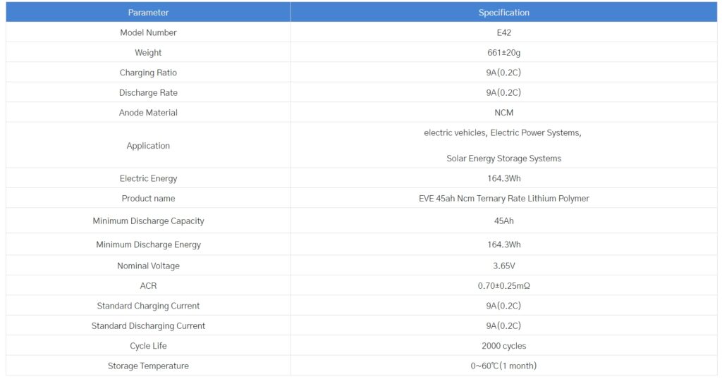EVE E42 45Ah battery 