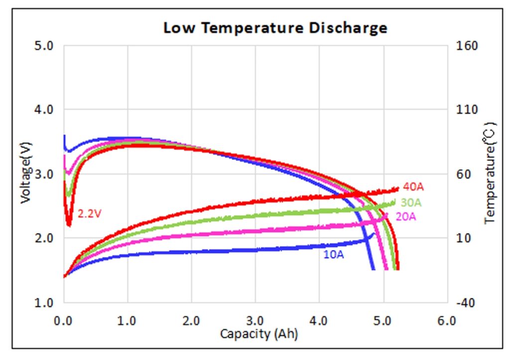 RE INR21700 RS50 Low-temperature Discharge