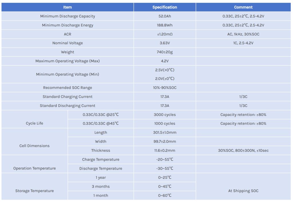 EVE D25 50.5Ah NMC Battery
