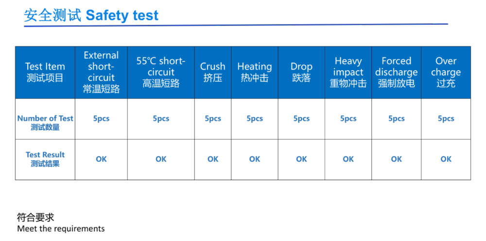INR21700-5000Q 21700 5000mAh battery safety test results